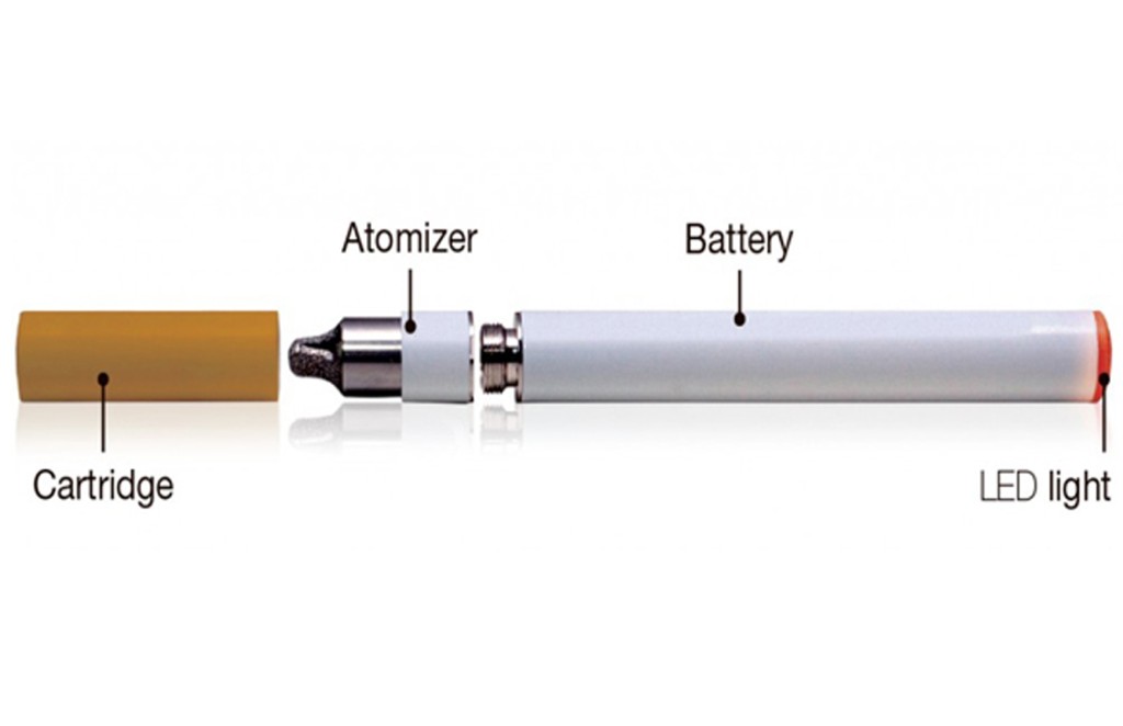 What are Electronic Cigarettes San Francisco TobaccoFree